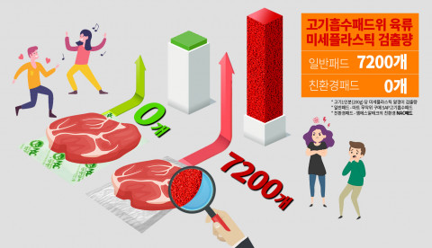 미세플라스틱 패드와 친환경패드 비교표