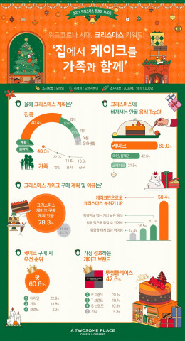 투썸플레이스가 2021 크리스마스 트렌드를 발표했다