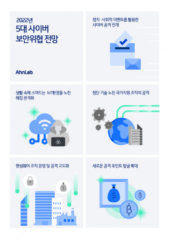 안랩이 공개한 2022년 5대 사이버 보안 위협 전망
