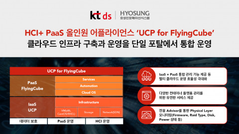 효성인포메이션시스템가 KT DS와 함께 ‘UCP for FlyingCube’를 출시해 PaaS 시장을 적극적으로 공략한다