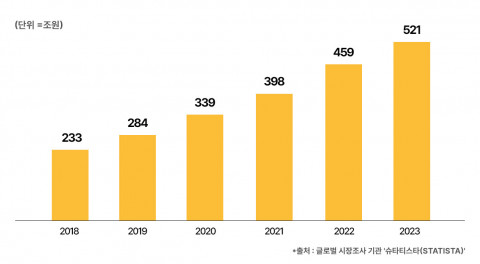 글로벌 긱 이코노미 시장 성장 예상 규모