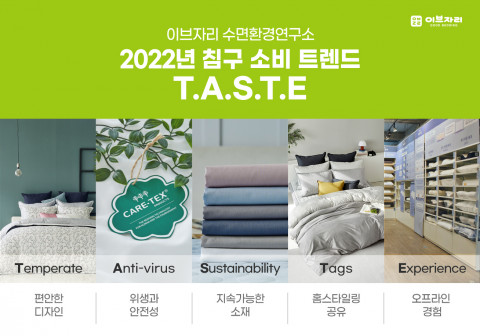 이브자리 수면환경연구소가 2022년 침구 소비 트렌드로 테이스트를 제시했다