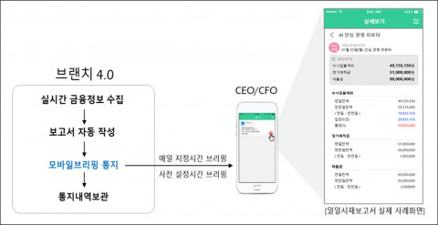 지정된 시간에 일일 시재 및 자금 현황을 모바일로 전달하는 ‘AI안심자금보고서’