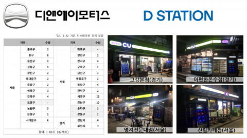 디앤에이모터스 배터리 교환 충전 인프라 ‘디스테이션’ 설치 지역