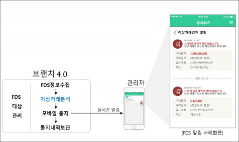 지정된 시간에 일일 시재 및 자금 현황을 모바일로 전달하는 ‘AI안심자금보고서’