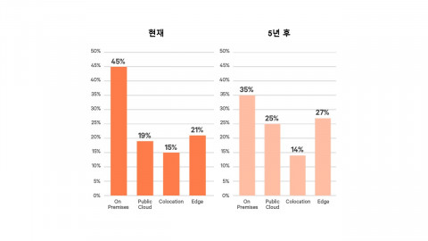 버티브의 데이터센터 분야의 엣지 컴퓨팅 전망