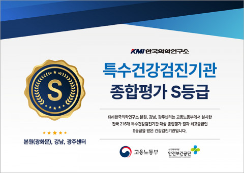 KMI한국의학연구소 본원검진센터(광화문)와 강남검진센터, 광주검진센터가 ‘2021년 민간재해예방기관 평가’에서 특수건강진단기관 분야 ‘S등급’을 받았다