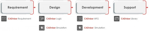 CADvizor 플랫폼