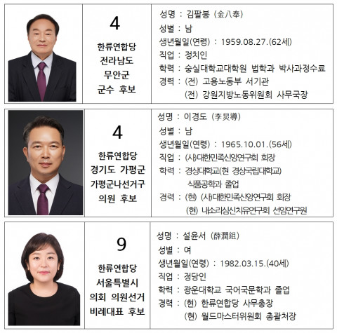 한류연합당 지방 선거 참여 후보들