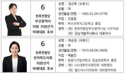 한류연합당 지방 선거 참여 후보들