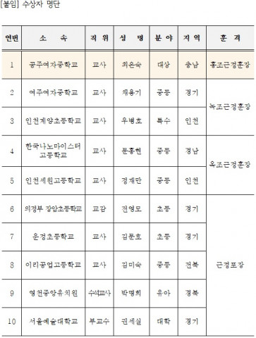 교직원공제회가 제11회 대한민국 스승상 시상식을 개최했다