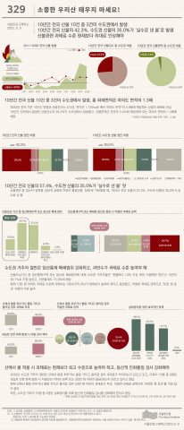 서울연구원이 서울인포그래픽스 제329호(소중한 우리산 태우지 마세요!)를 발행했다