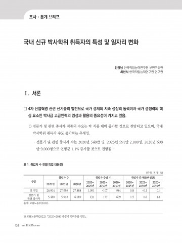 THE HRD REVIEW 25권 2호 조사통계 브리프 표지
