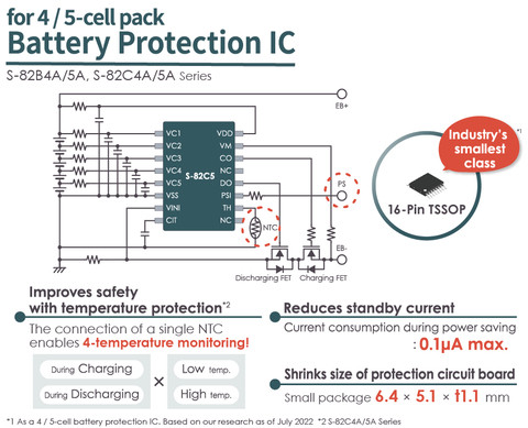 ABLIC Launches the 4-/5-Serial Cell S-82B4/B5 Series and S-82C4/C5 Series of Battery Protection ICs