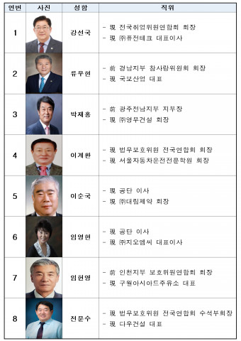 KOREHA HONORS CLUB 회원 명단(가나다순)
