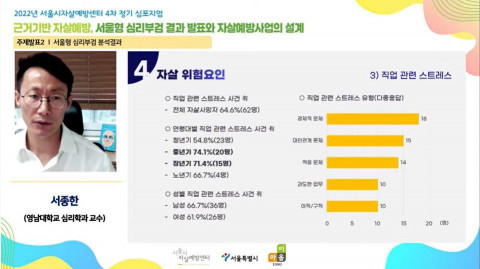 2022 서울시자살예방센터 4차 정기 심포지엄 진행 장면 갈무리(주제발표2- 서종한 교수)