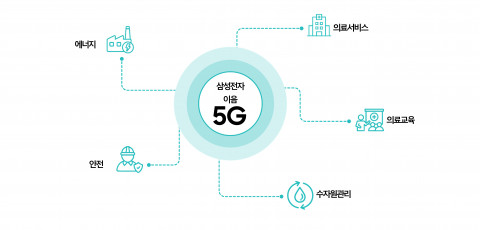 삼성전자 이음 5G 인포그래픽