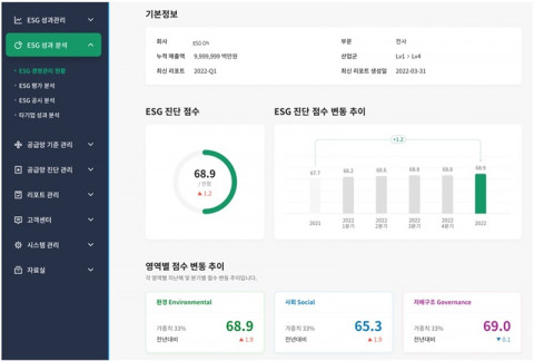 한화시스템이 공개한 기업 ESG 성과 분석 예시 화면