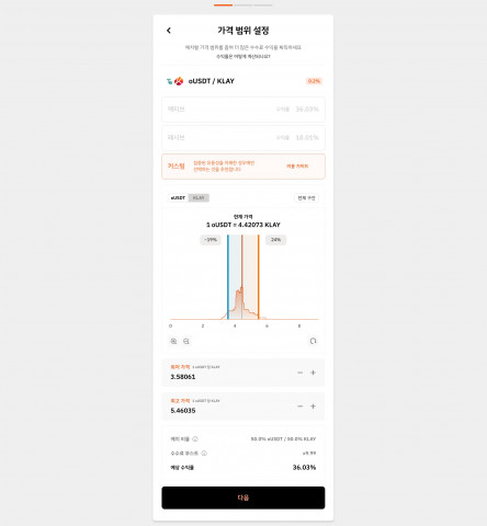 판게아 스왑의 집중된 유동성 예치 화면