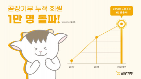 곧장기부가 홈페이지 누적 가입자 1만 명을 돌파했다