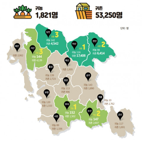 2021년 충청남도 귀농귀촌인구 현황 (충남연구원 인포그래픽 중에서)