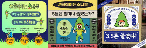 참여자들의 4~6월 온실가스 감축량