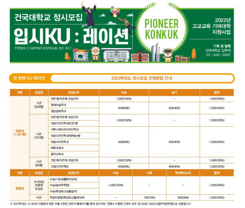 건국대학교가 2023학년도 정시모집을 대비해 온라인 리플렛 ‘입시KU:레이션’을 배포했다
