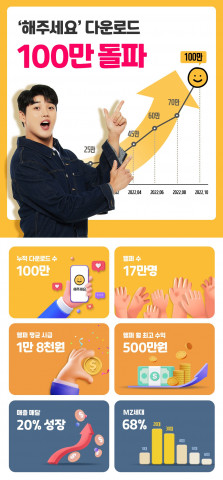 ‘해주세요’ 출시 16개월 만에 다운로드 100만 돌파