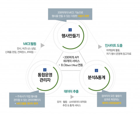 오투미트 주요 특징
