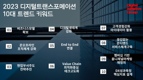 2023 디지털트랜스포메이션 10대 트렌드 키워드