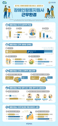 경기도 장애인활동지원서비스 실태조사 인포그래픽