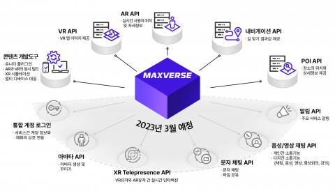 맥스버스(MAXVERSE) 제공 서비스