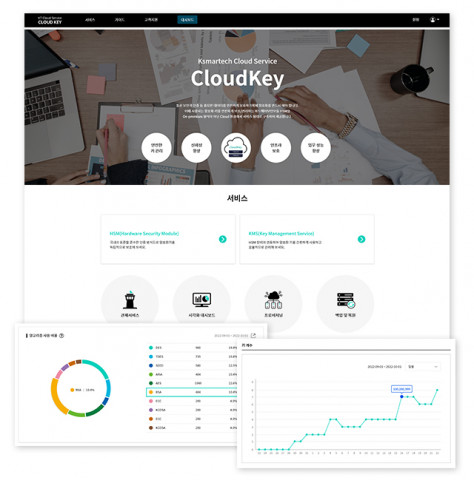 CloudKey 서비스 화면