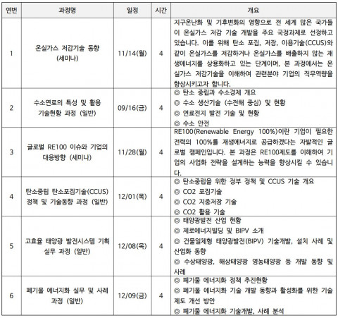 11~12월 훈련 과정 개요