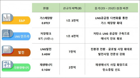 포스코인터내셔널이 글로벌 친환경 에너지 전문기업으로 거듭나기 위해 과감한 투자에 나선다