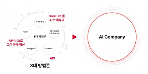 SK텔레콤 2.0 비전