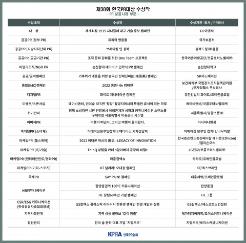 제30회 한국PR대상 수상작