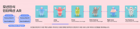 동작인식(AZURE KINECT)으로 가상공간에서 주인공으로 변신할 수 있는 ‘쏘옥, 쏙!’