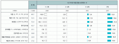 K-콘텐츠 이용 개수와 K-제품 구매 경험