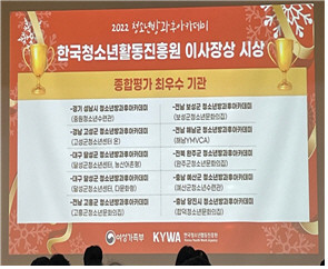 당진시청소년재단 합덕청소년문화의집 청소년방과후아카데미가 ‘전국청소년방과후아카데미 최우수 기관’에 선정됐다