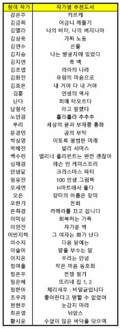 40명의 작가가 뽑은 한 해를 마무리하며 읽고 싶은 책