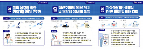 제5차 과학기술기본계획 카드뉴스