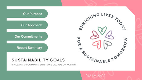 Mary Kay Inc. Releases 2020 - 2022 Sustainability & Social Impact Report