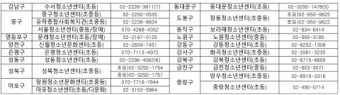 서울지역 청소년방과후아카데미 운영기관