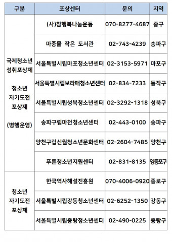서울지역 청소년포상제 포상센터