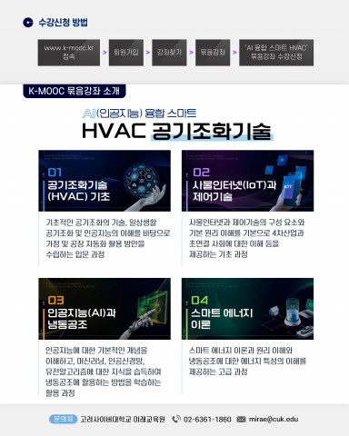 AI (인공지능) 융합 스마트 HVAC 공기조화기술