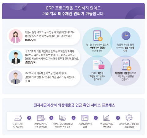 더존비즈온이 신한은행과 중견중소기업에 특화된 디지털 금융을 제공하기 위해 ‘WEHAGO 기업 금융 서비스’ 시범 운영에 나섰다