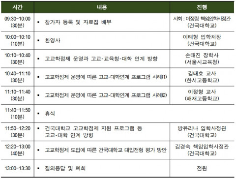 건국대학교, 고교학점제 전문가 모여 ‘KU컨퍼런스’ 개최