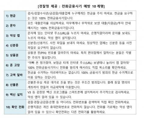 전화금융사기 예방 10계명(경찰청 제공)