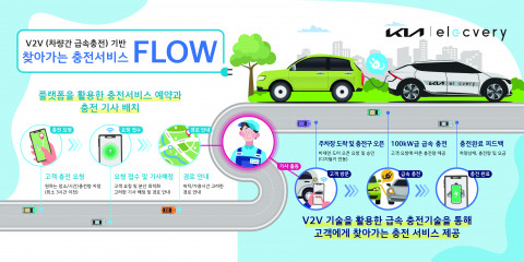 기아-티비유, 찾아가는 충전 서비스 시범 운영